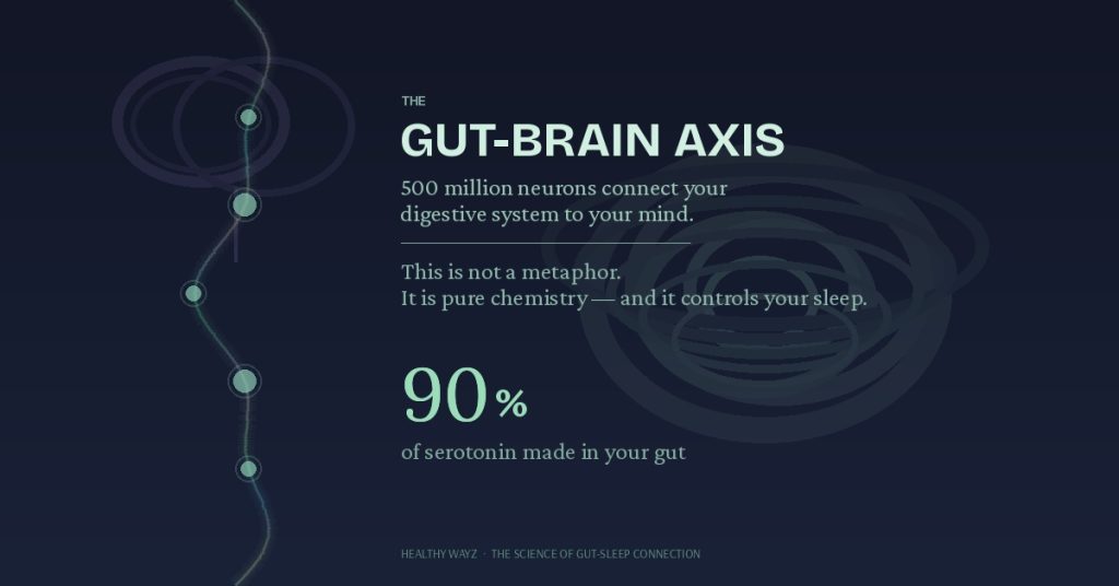 ut-brain axis diagram illustrating the vagus nerve pathway connecting gut microbiome to brain sleep chemistry, with the 90% serotonin statistic