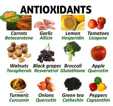 Learn about natural antioxidant supplement