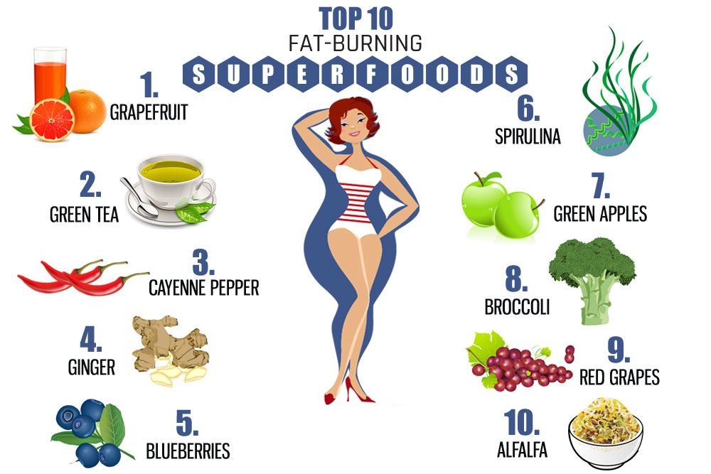 Selecting Your Carbs – The Easiest Method To Eradicate Extra Fat